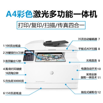  惠普（HP）M181fw彩色激光多功能一体机(打印 复印 扫描 传真)四合一